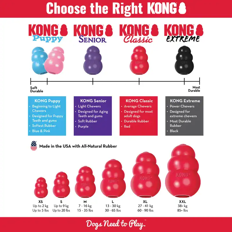 Kong Juguete PUPPY (de Caucho Natural Muy Blando) Rellenable, AZUL o ROSA, para Perros CACHORROS - Imagen 2