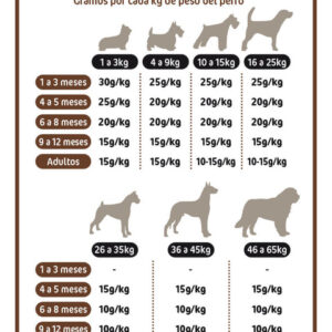 Fórmula de Altudog Menú WAGYU sin cereales para perros