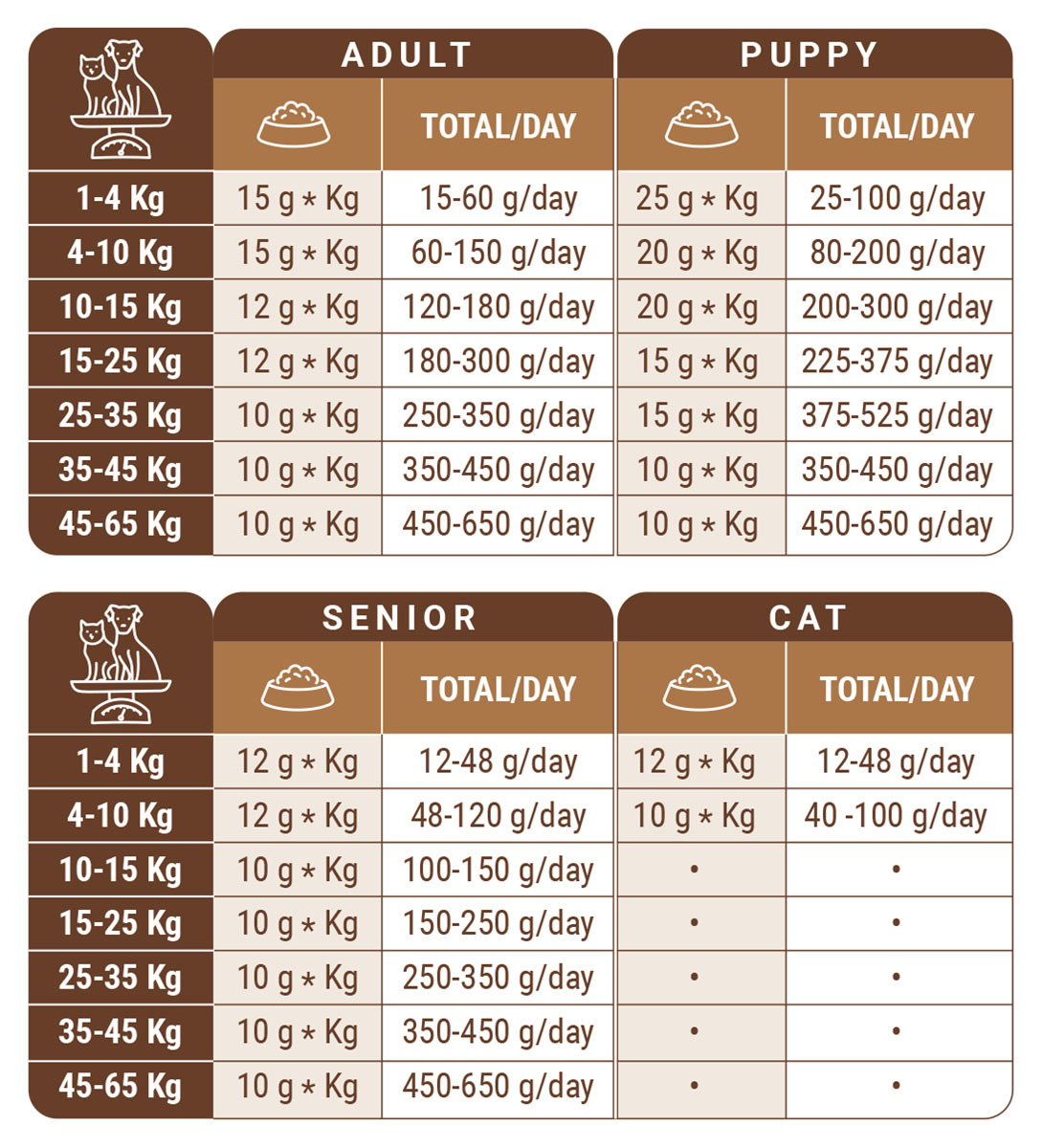 Altudog Menú Deshidratado CONEJO (Sin Cereales) 1 kg para Perros - Imagen 5