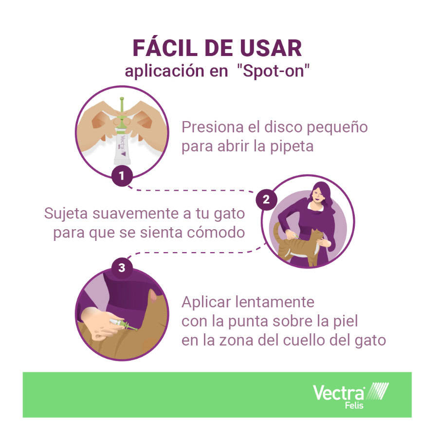 Instrucciones detalladas de uso de las pipetas Vectra Felis
